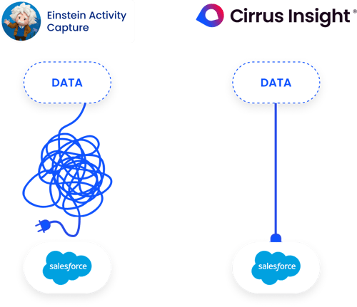 complete-access-to-data