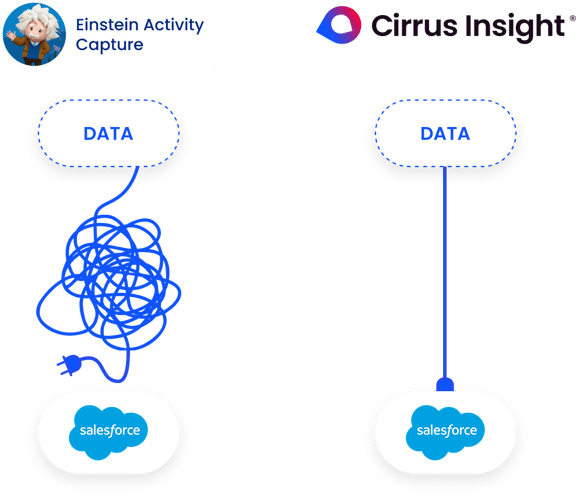 cirrus-insight-vs-salesforce-inbox