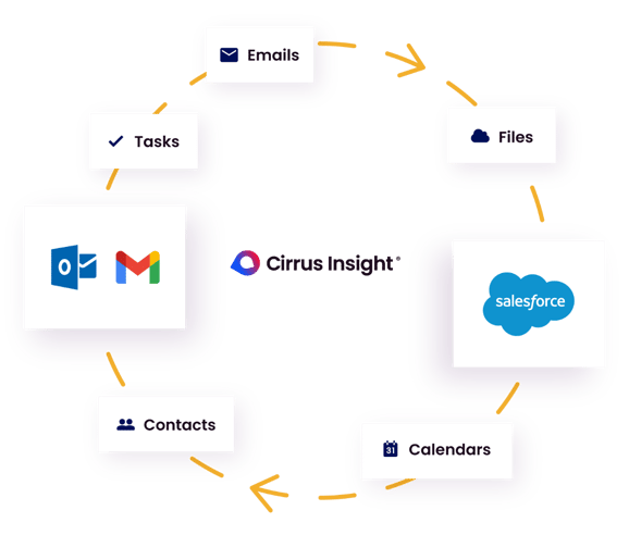 salesforce-sync